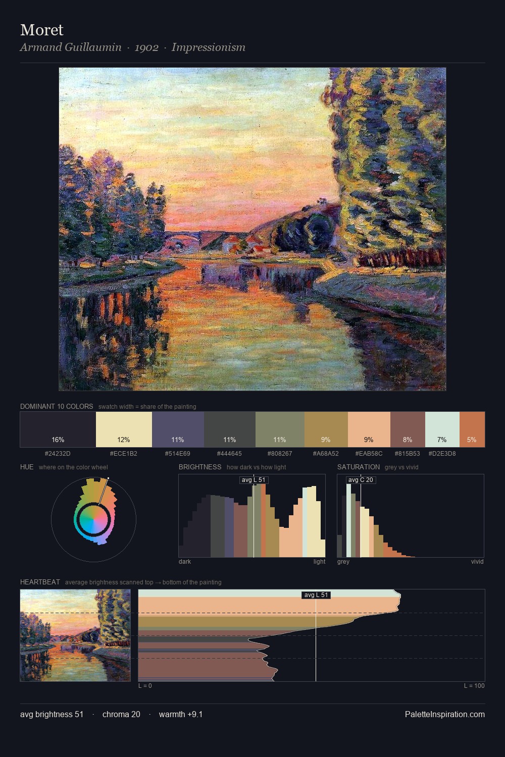 Moret palette card