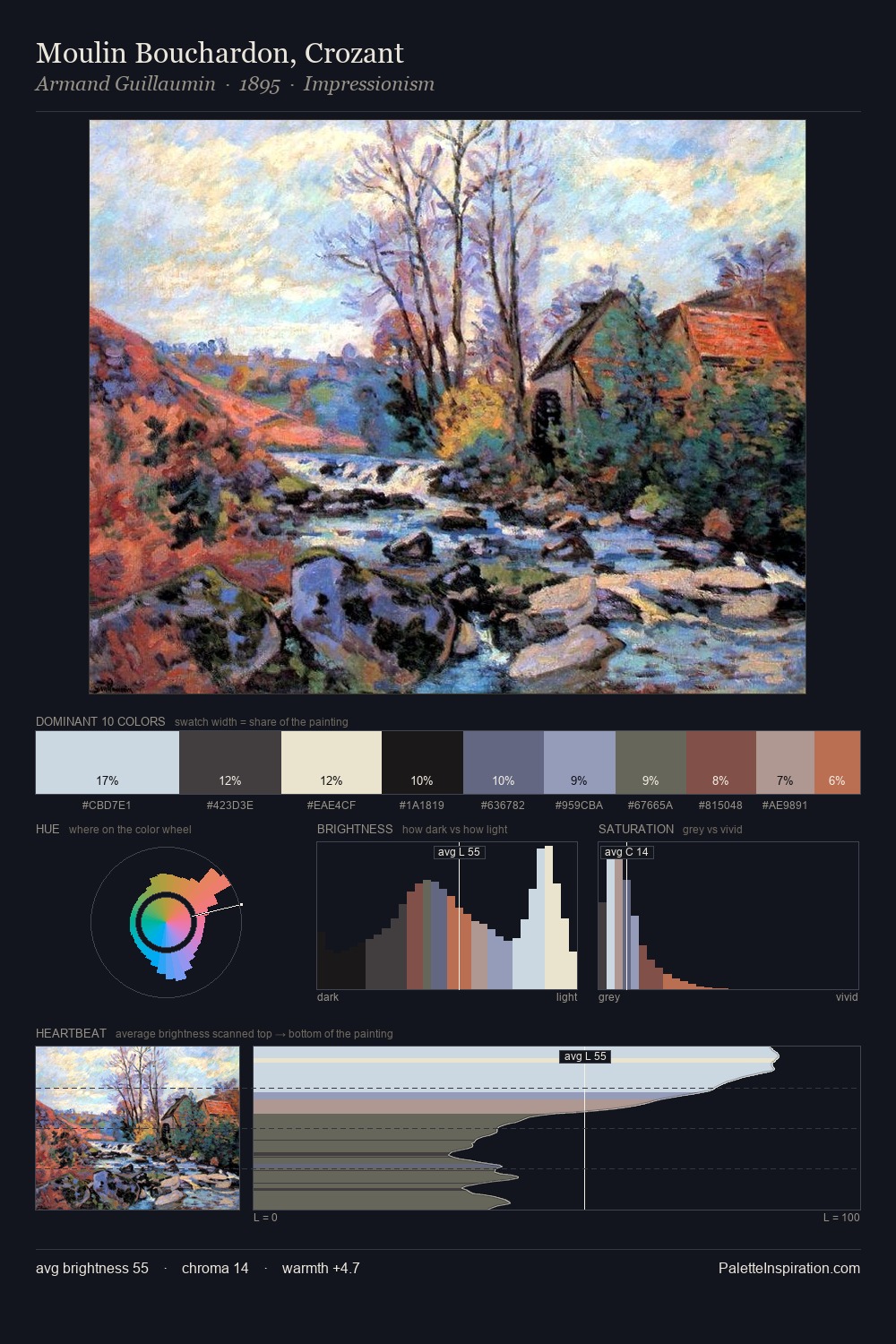 Moulin Bouchardon, Crozant palette card