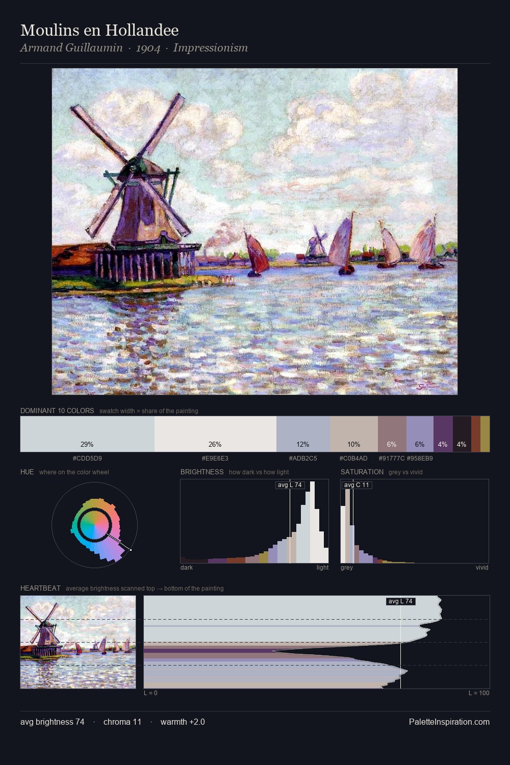 Moulins en Hollandee palette card