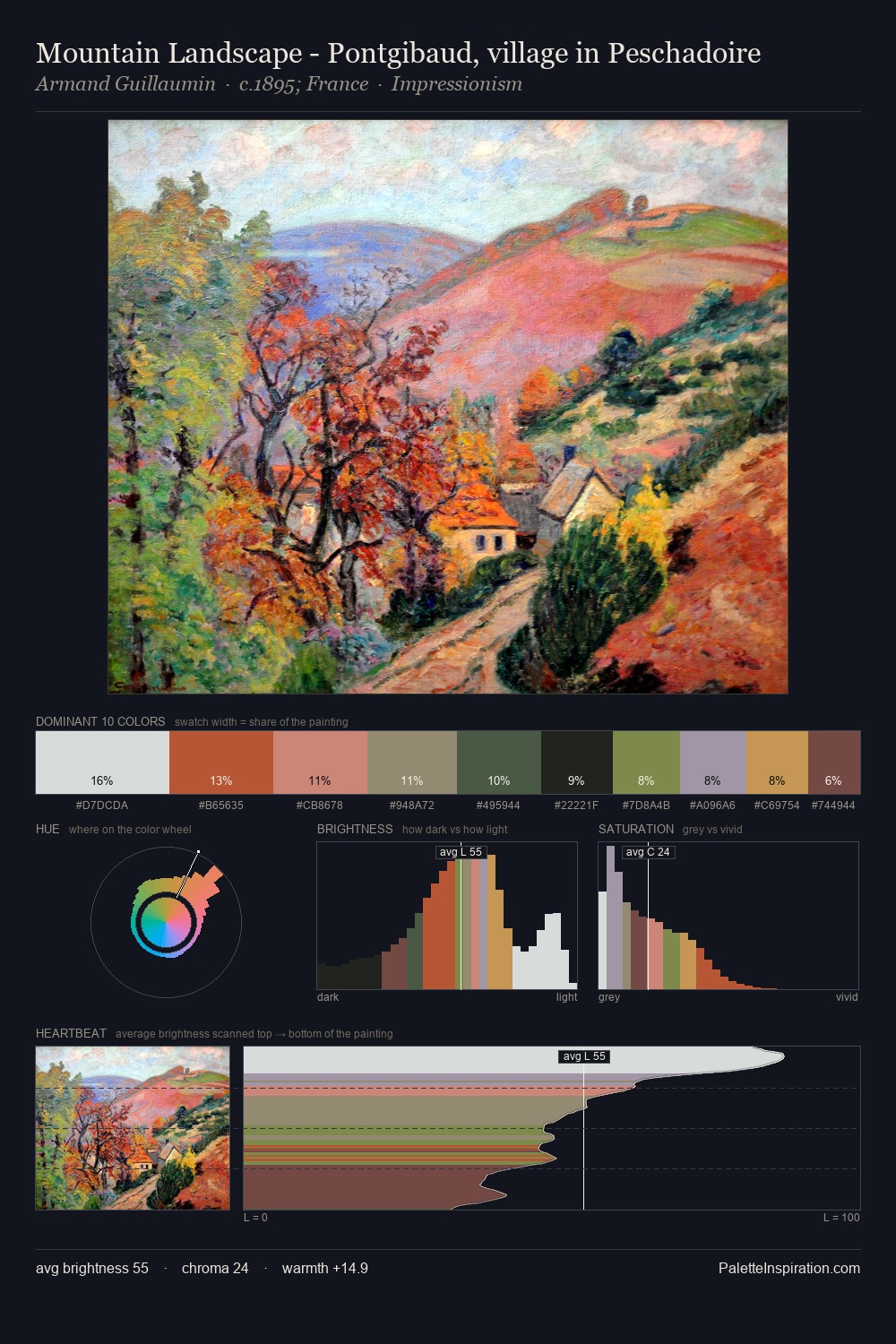 Mountain Landscape - Pontgibaud, village in Peschadoire palette card