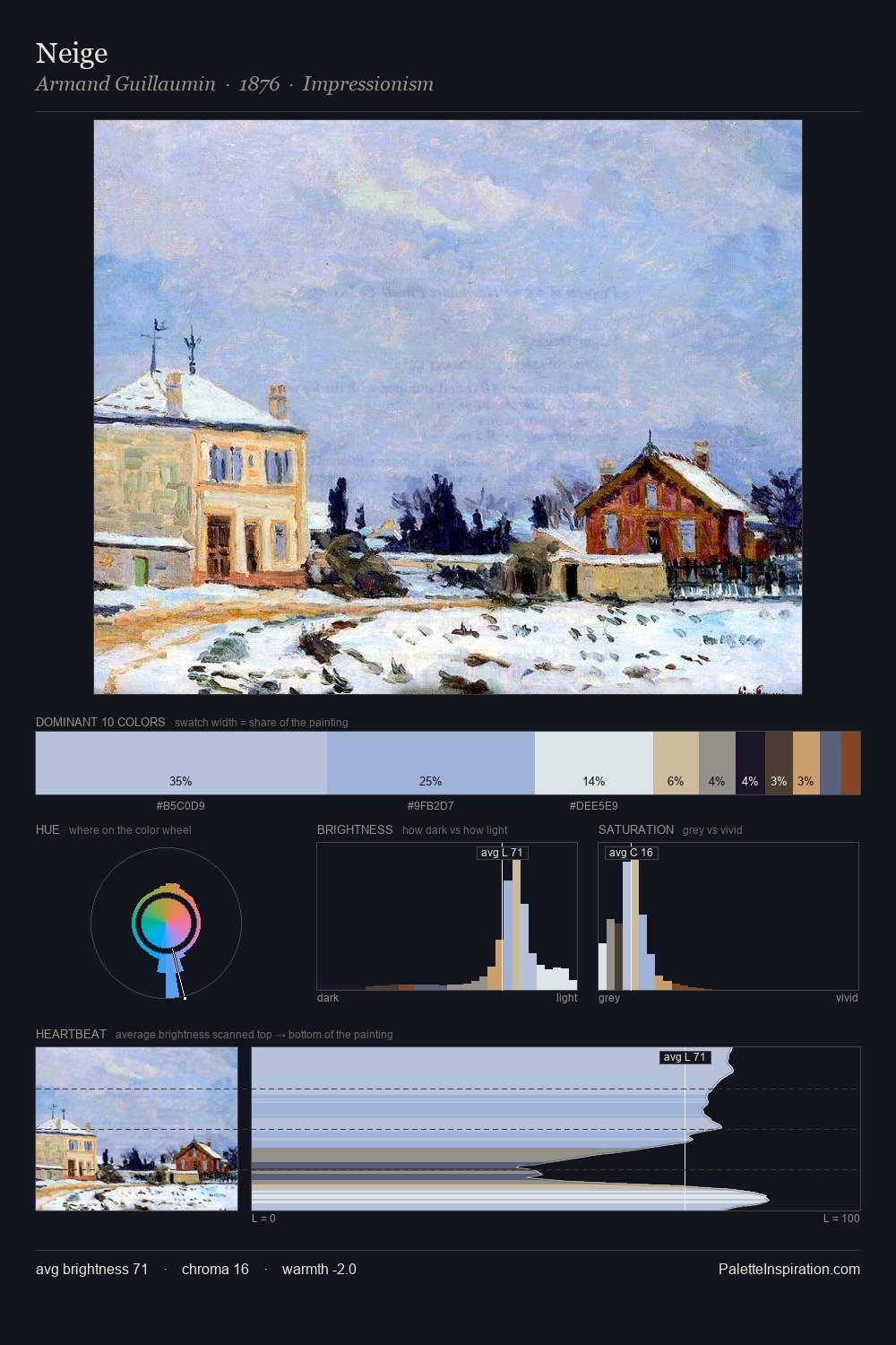 Neige palette card