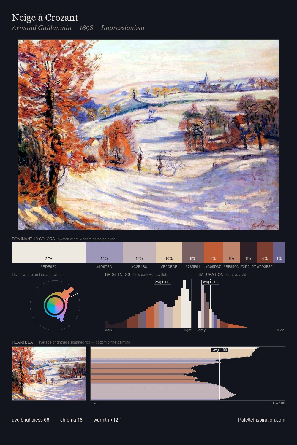 Neige à Crozant palette card