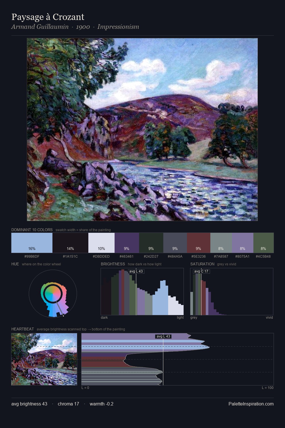 Paysage à Crozant palette card