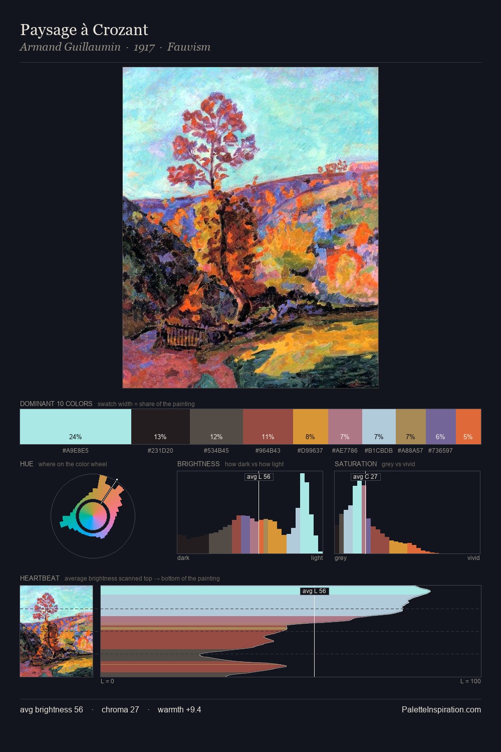 Paysage à Crozant palette card