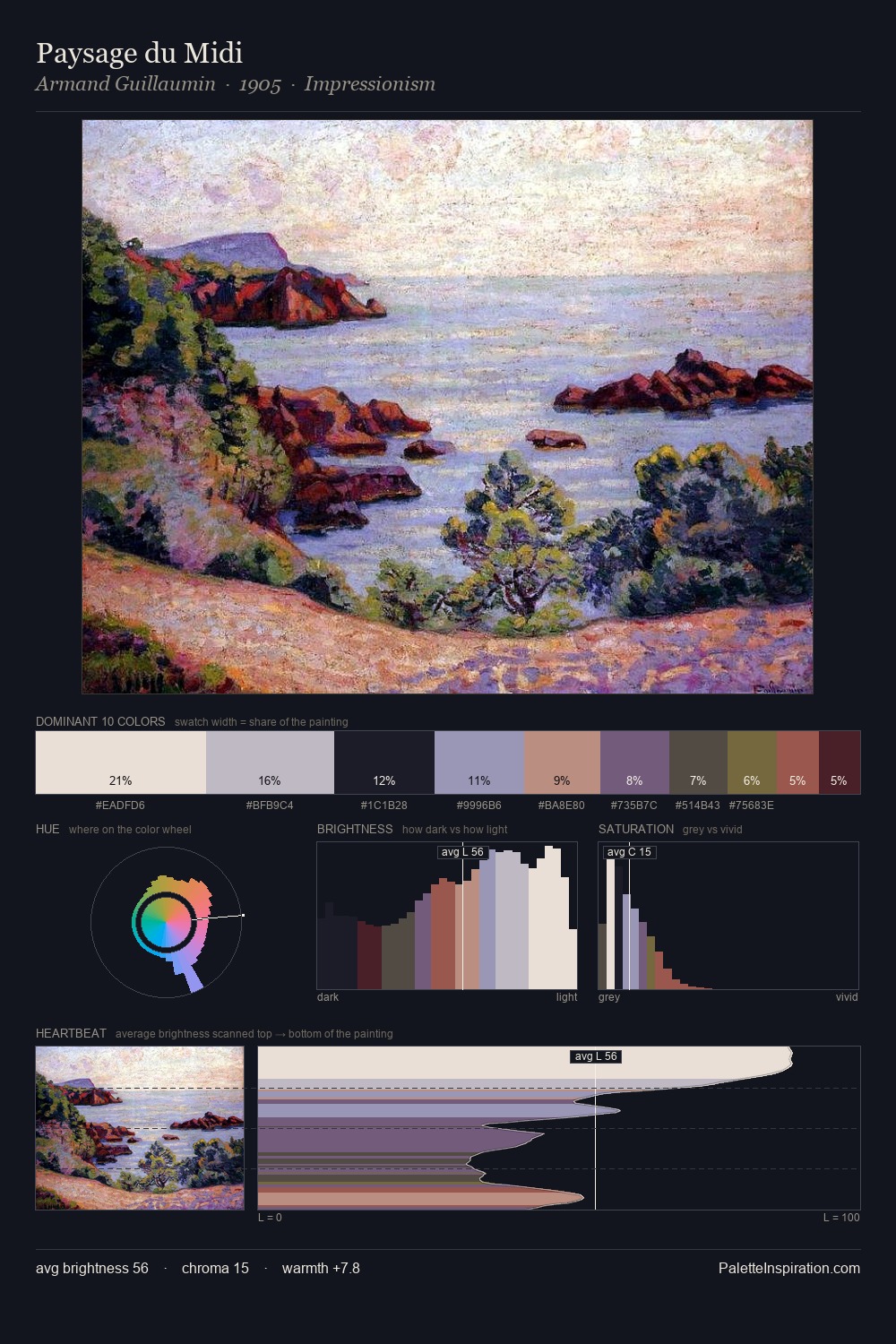 Paysage du Midi palette card
