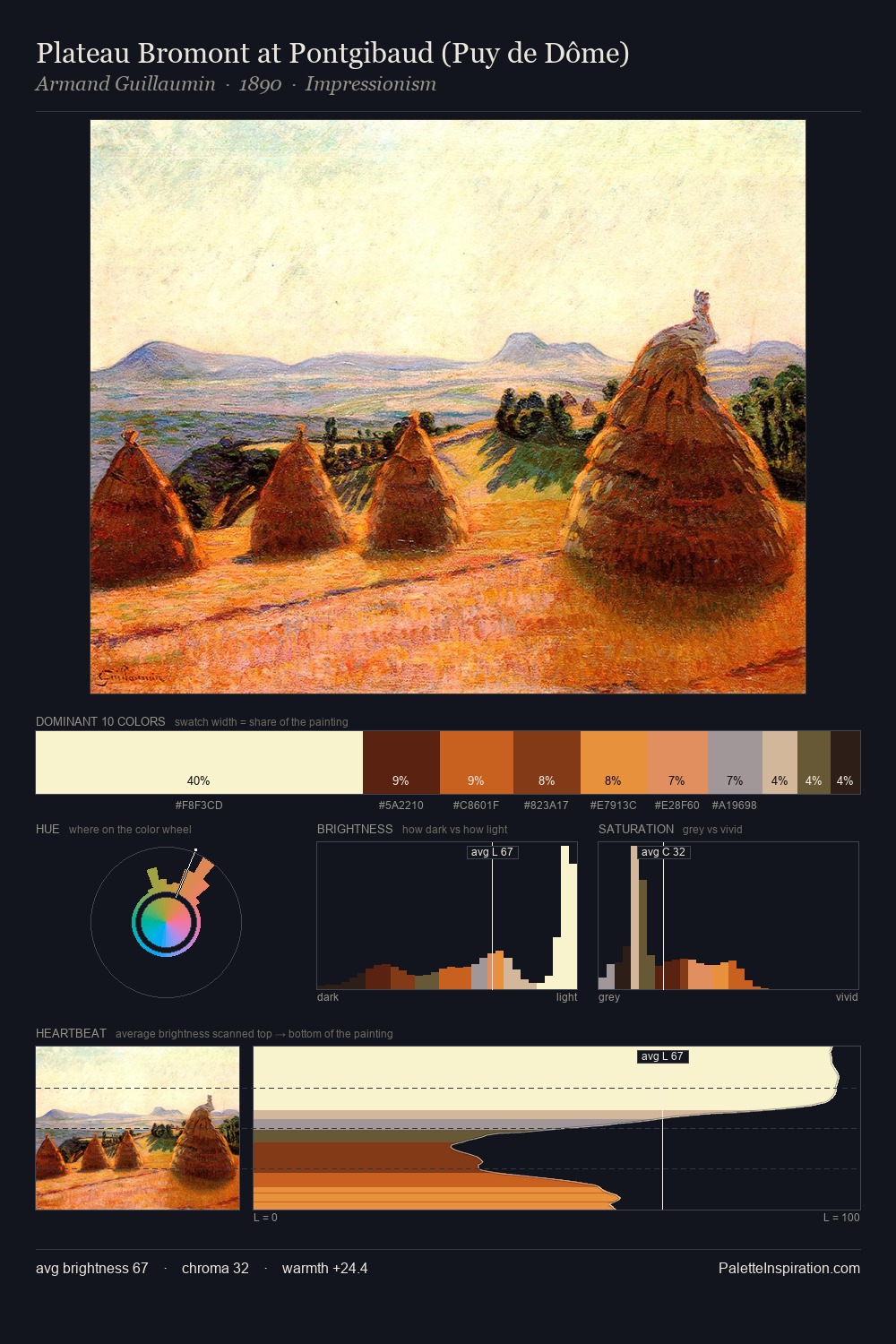 Plateau Bromont at Pontgibaud (Puy de Dôme) palette card