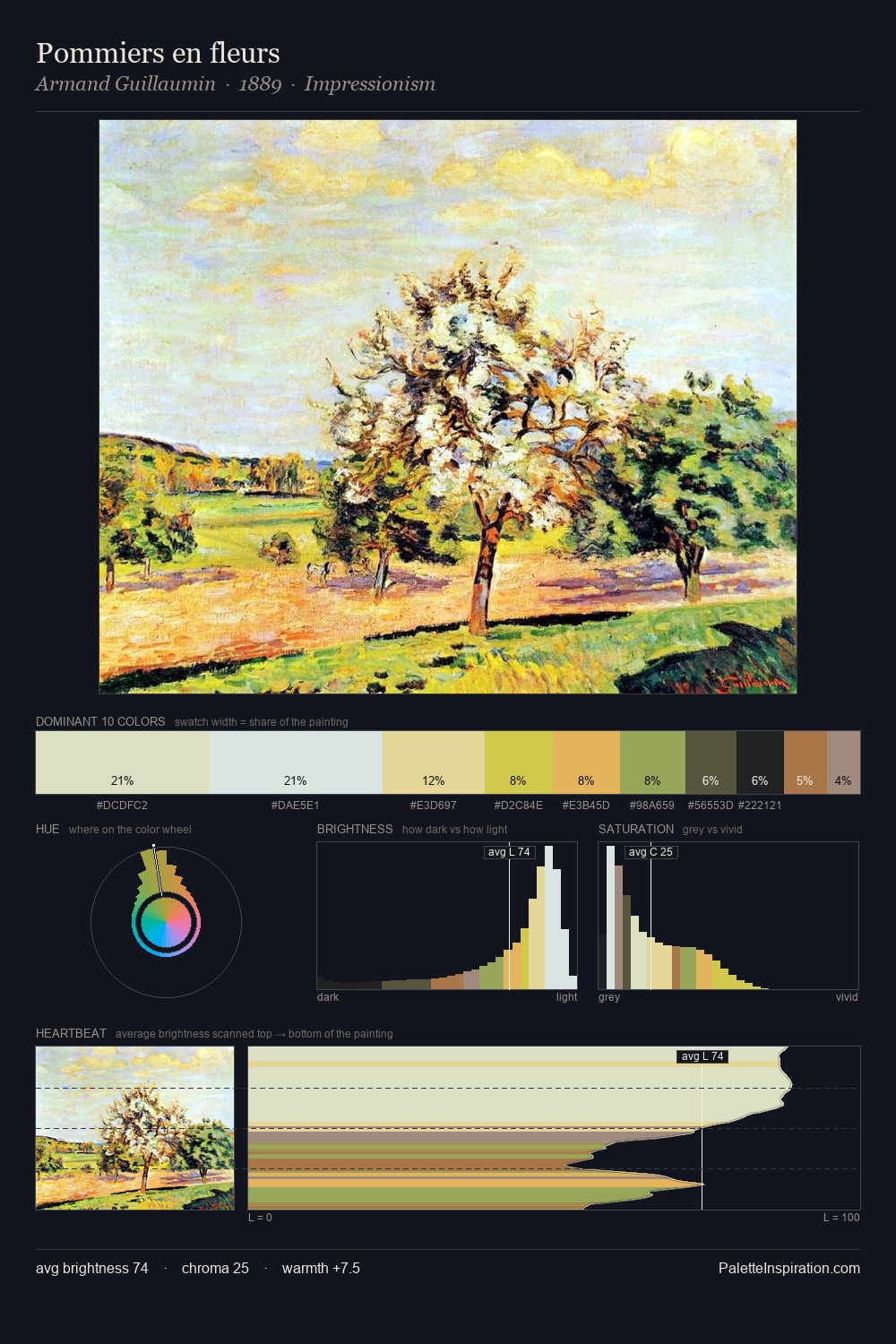 Pommiers en fleurs palette card