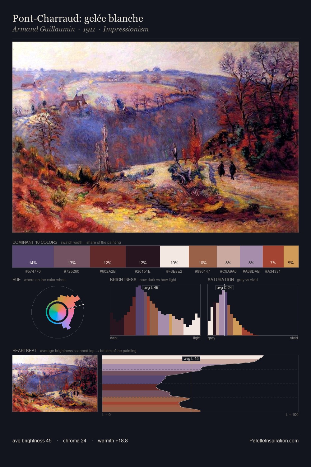 Pont-Charraud: gelée blanche palette card