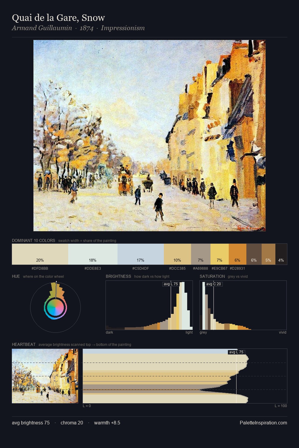 Quai de la Gare, Snow palette card