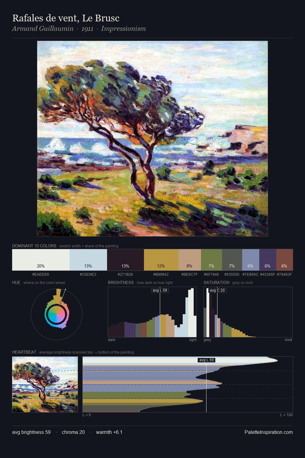Rafales de vent, Le Brusc palette card