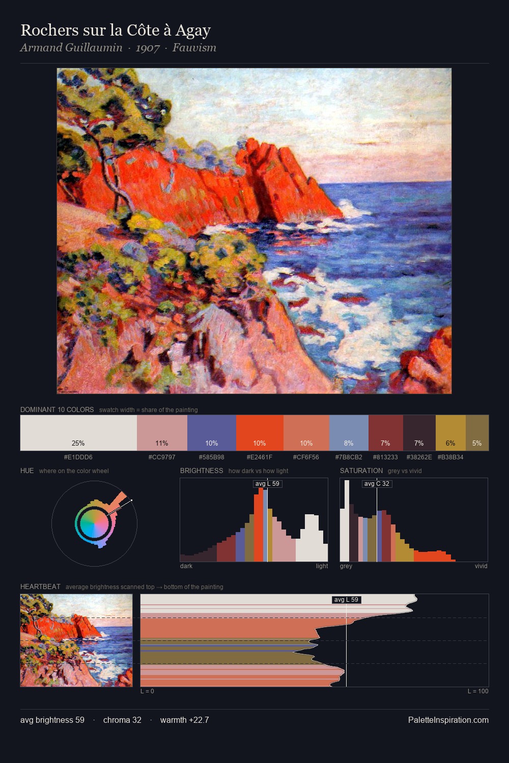Rochers sur la Côte à Agay palette card