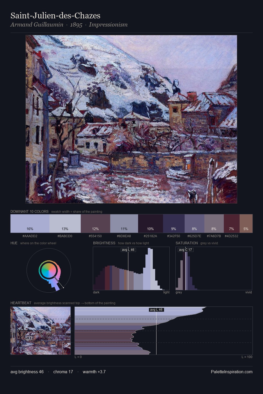 Saint-Julien-des-Chazes palette card