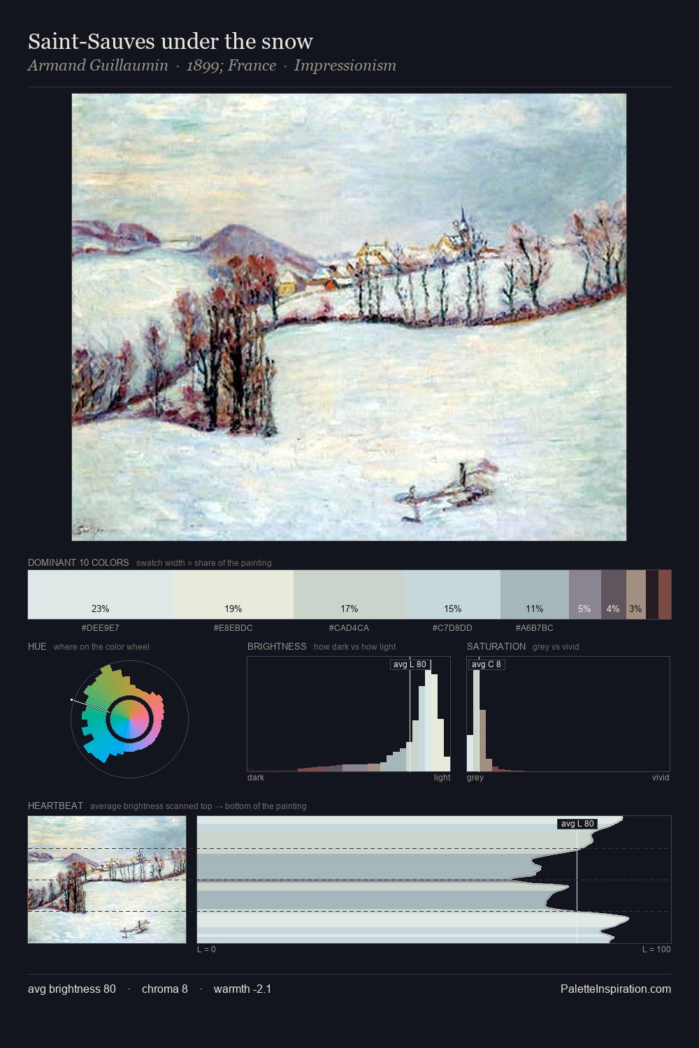Saint-Sauves under the snow palette card
