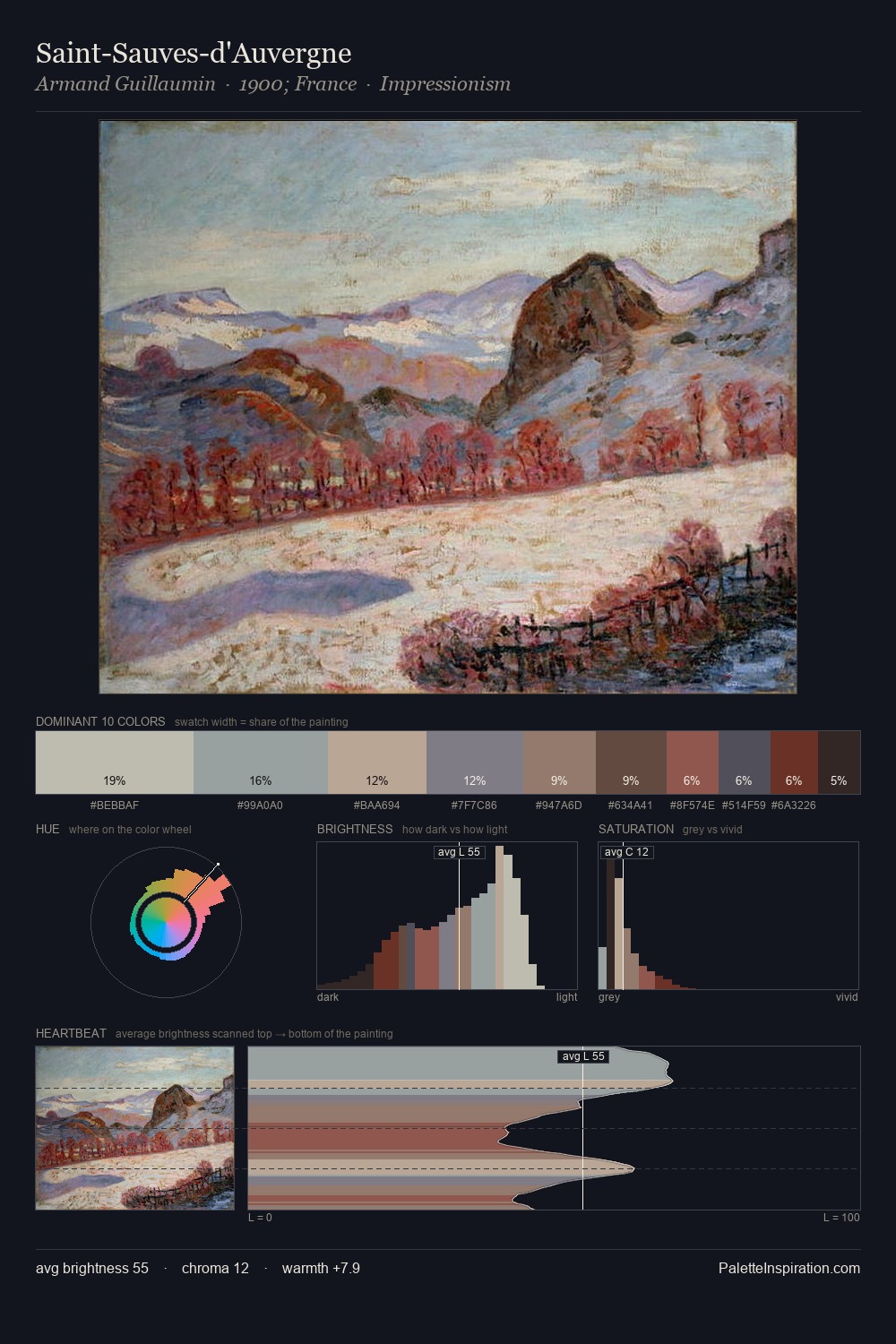 Saint-Sauves-d'Auvergne palette card