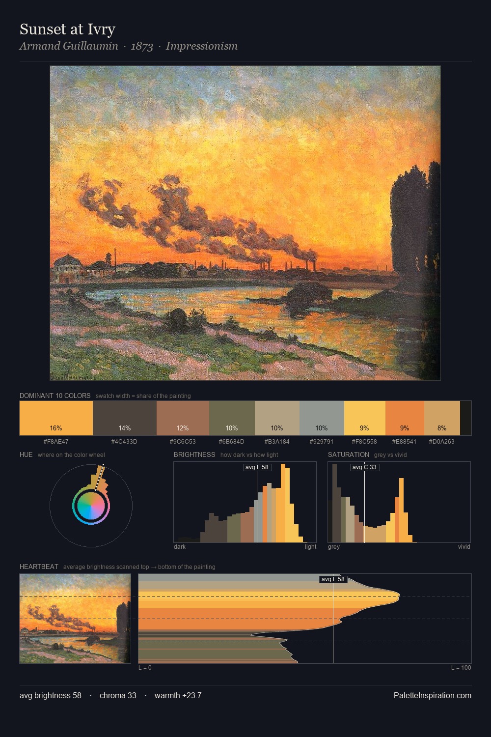 Sunset at Ivry palette card