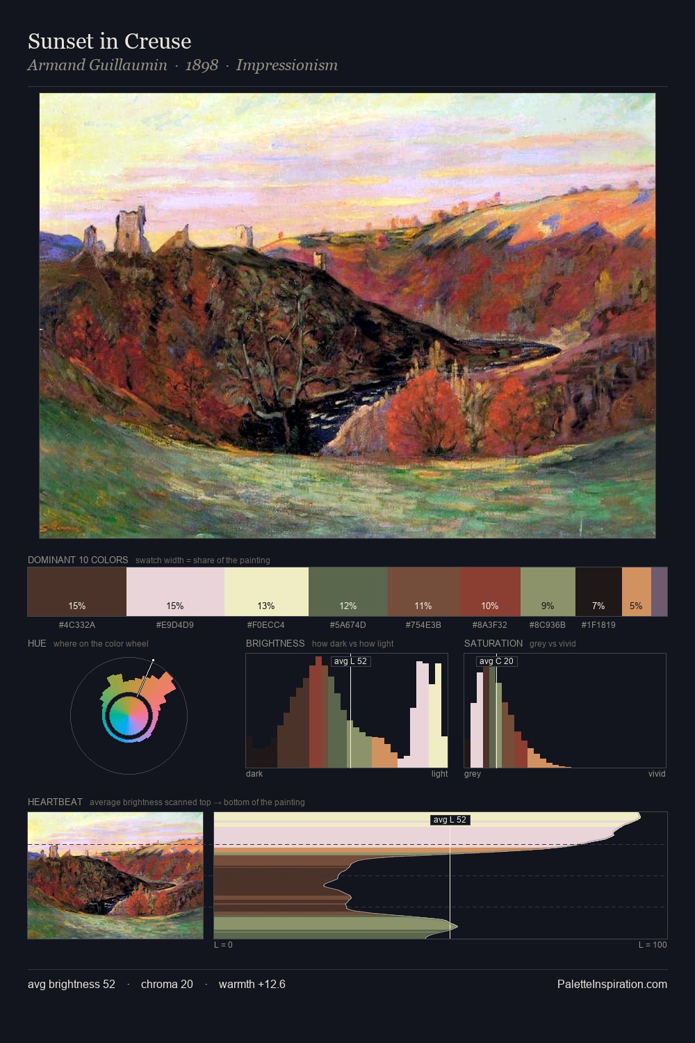 Sunset in Creuse palette card