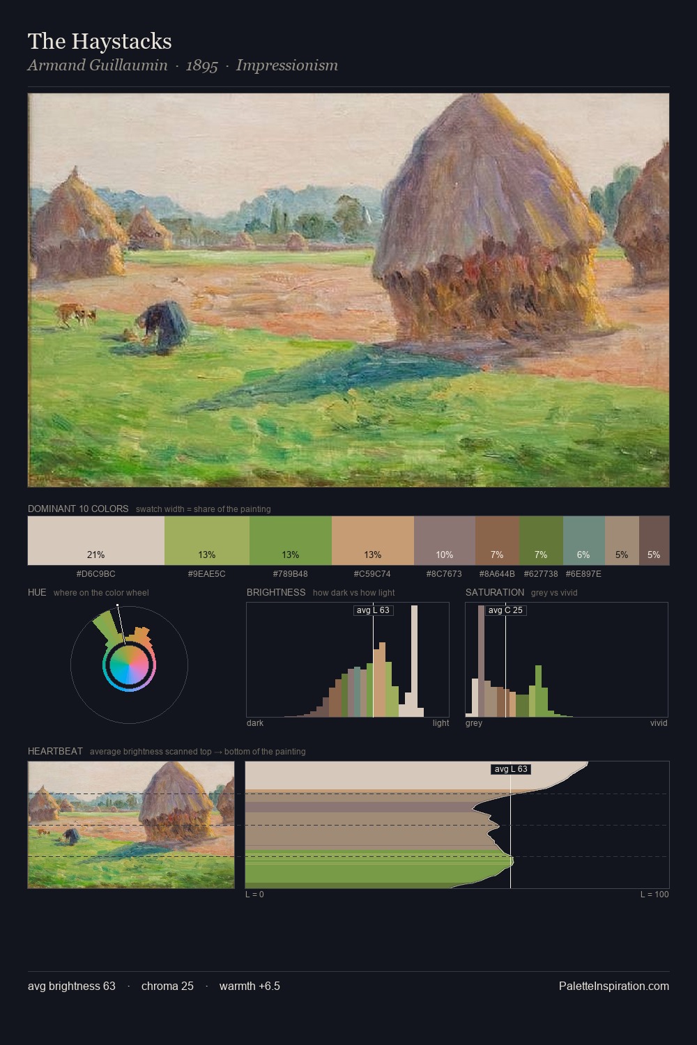 The Haystacks palette card