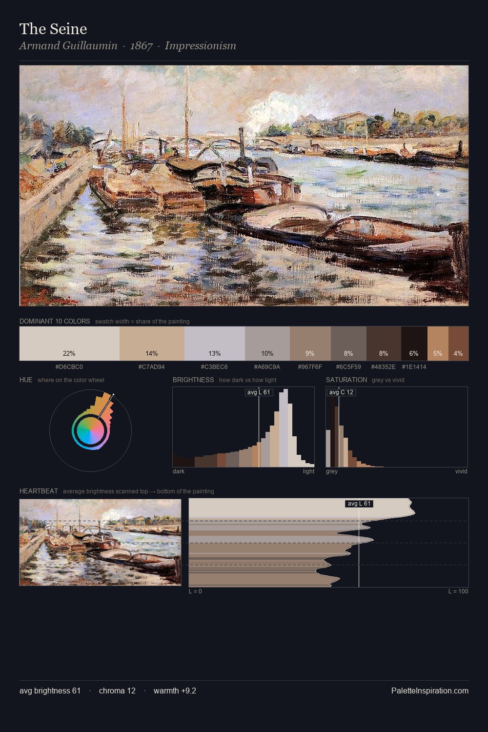The Seine palette card