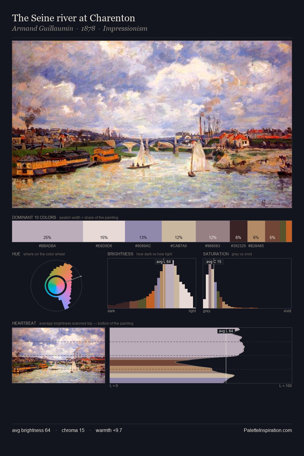 The Seine river at Charenton palette card
