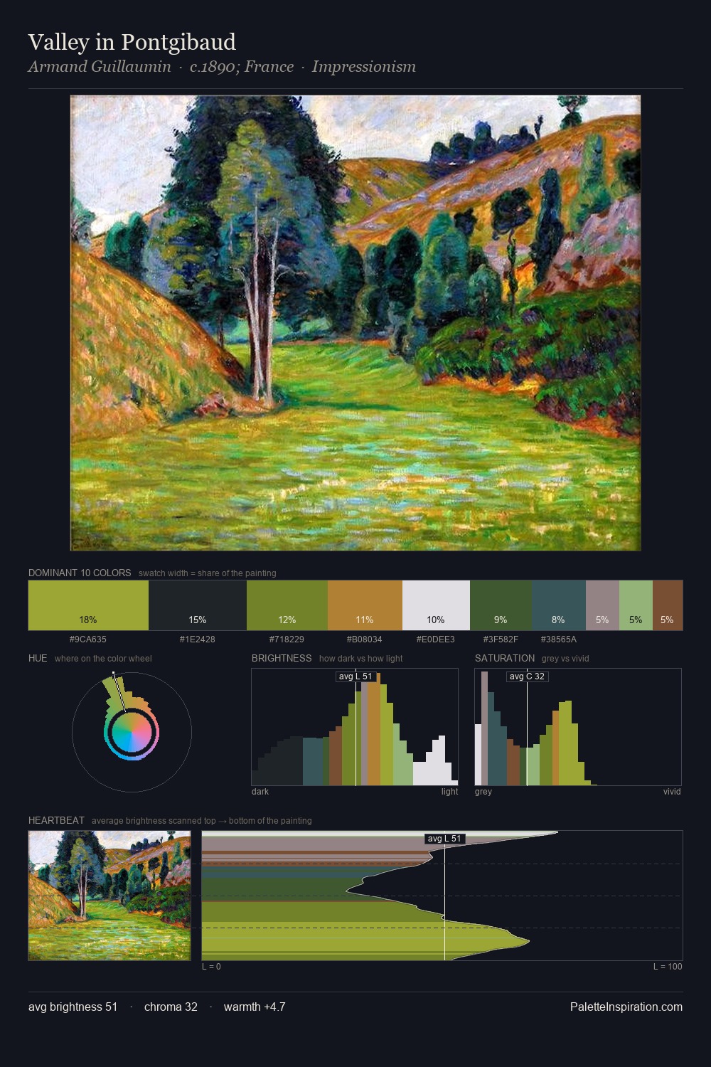 Valley in Pontgibaud palette card