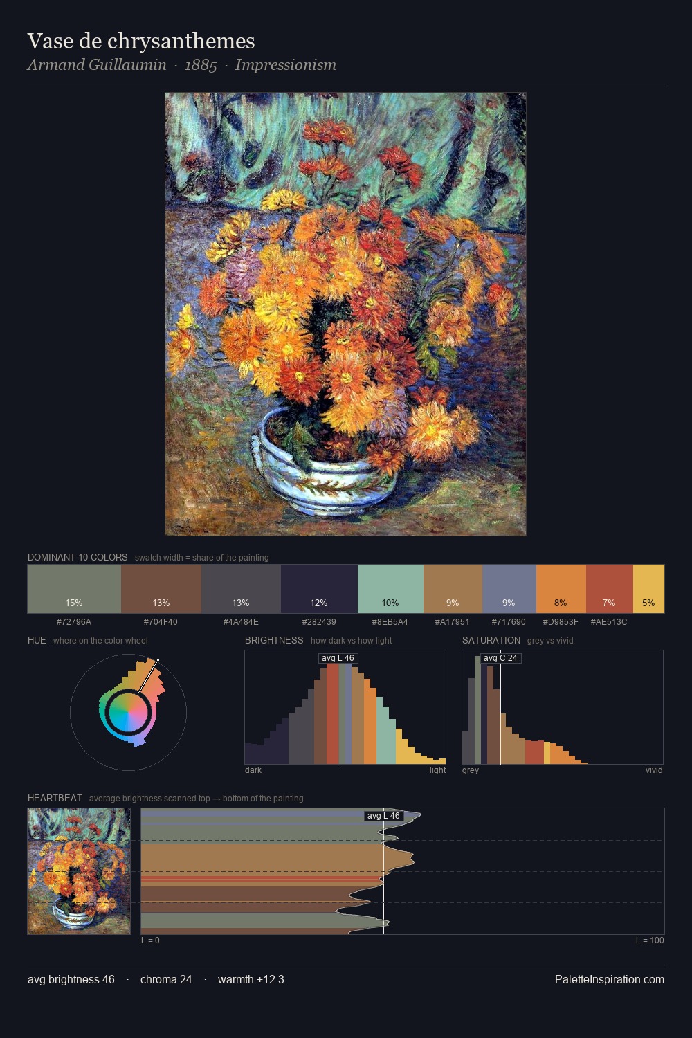 Vase de chrysanthemes palette card