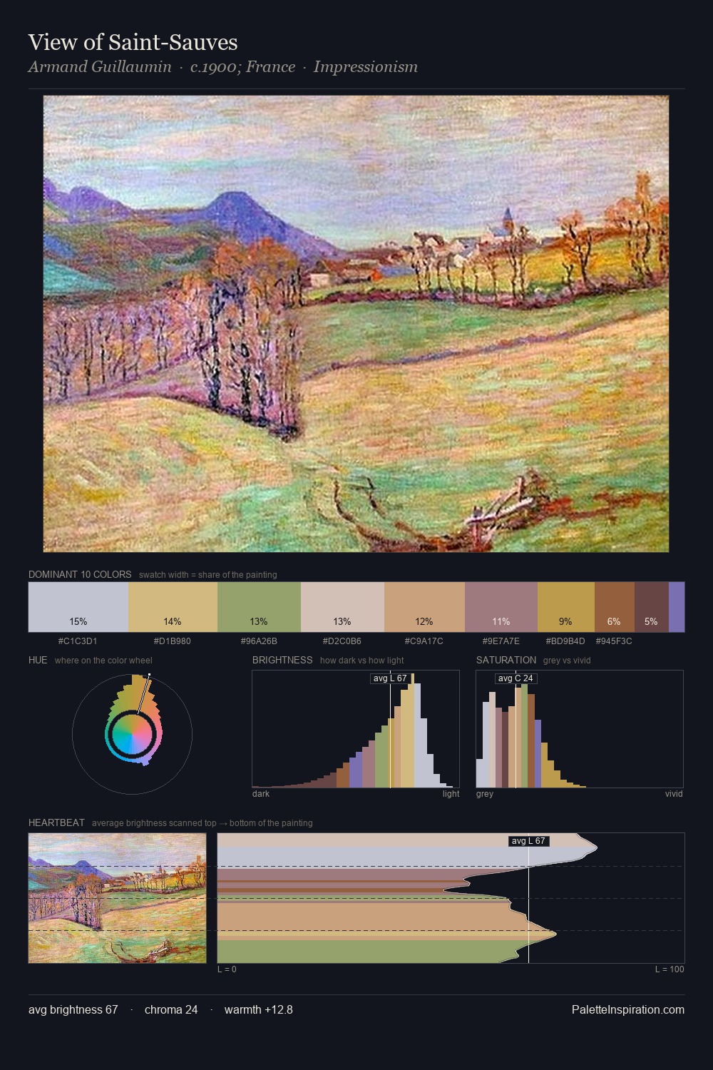 View of Saint-Sauves palette card