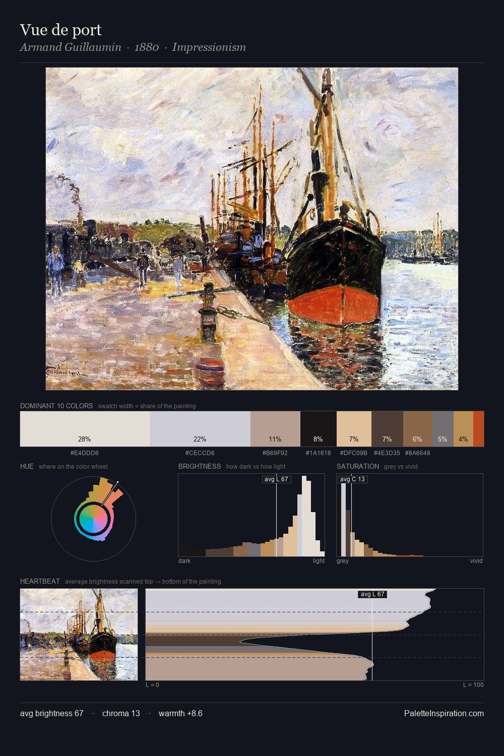 Vue de port palette card