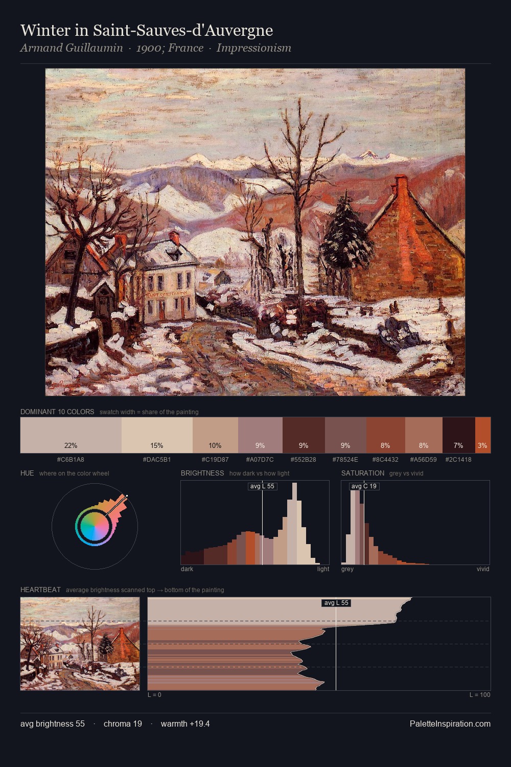 Winter in Saint-Sauves-d'Auvergne palette card