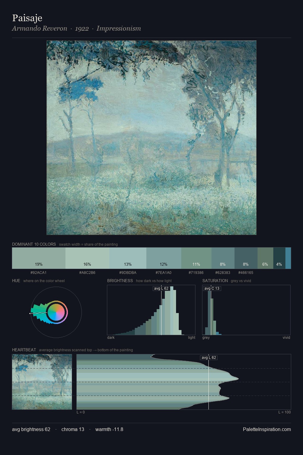 Paisaje palette card