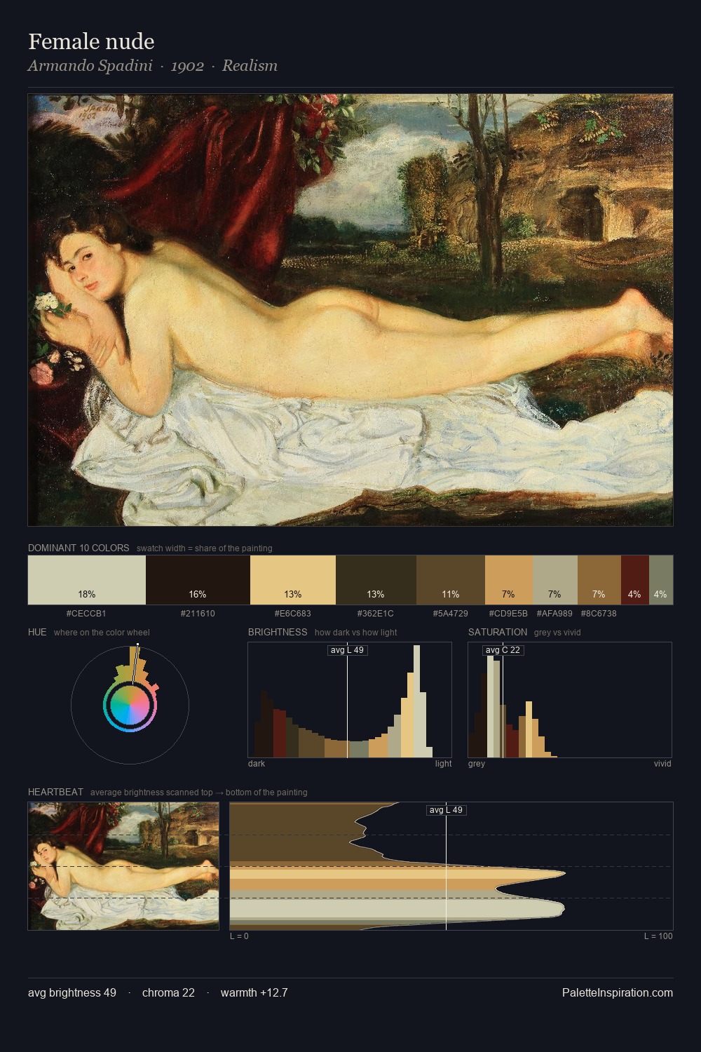 Female nude palette card