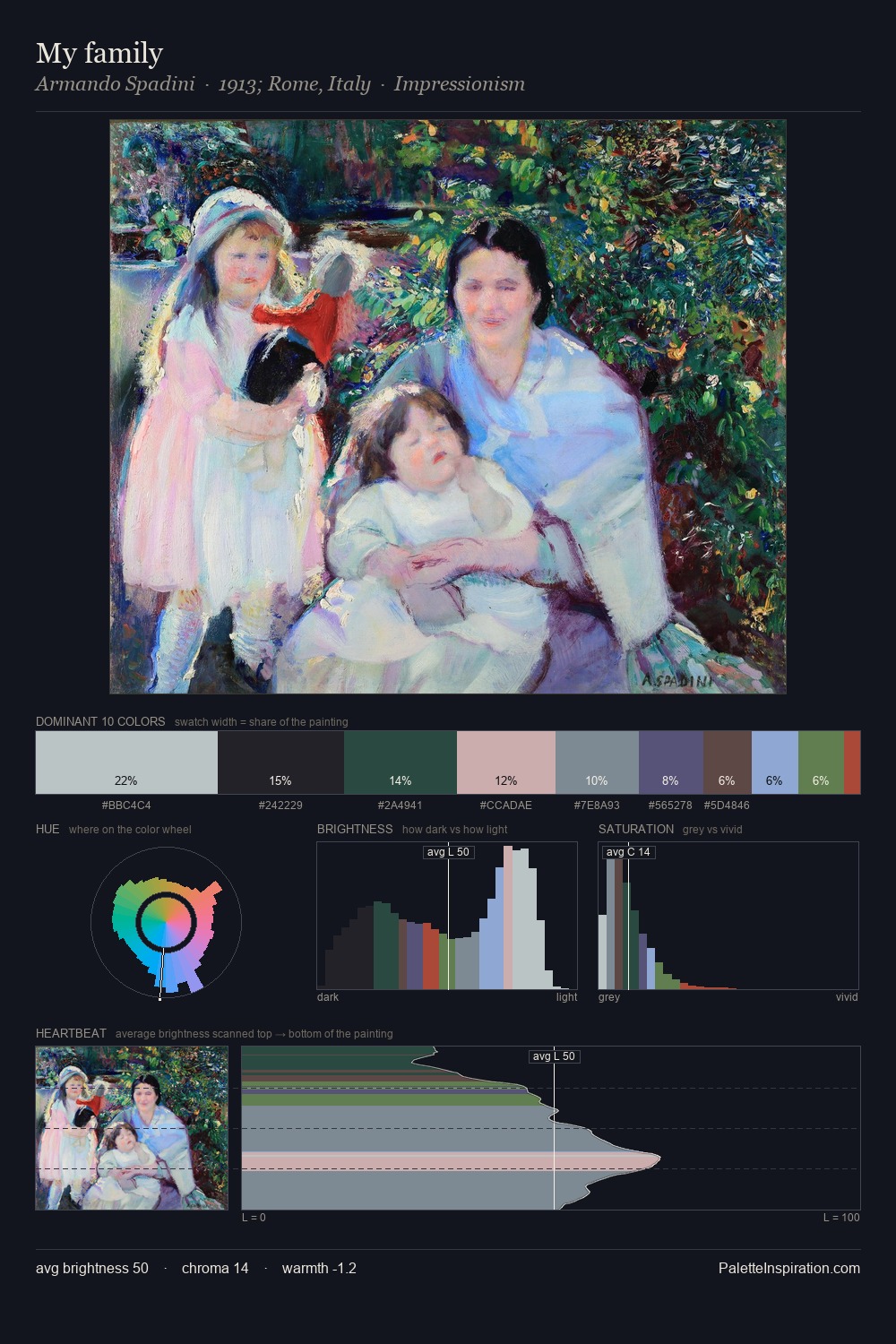My family palette card