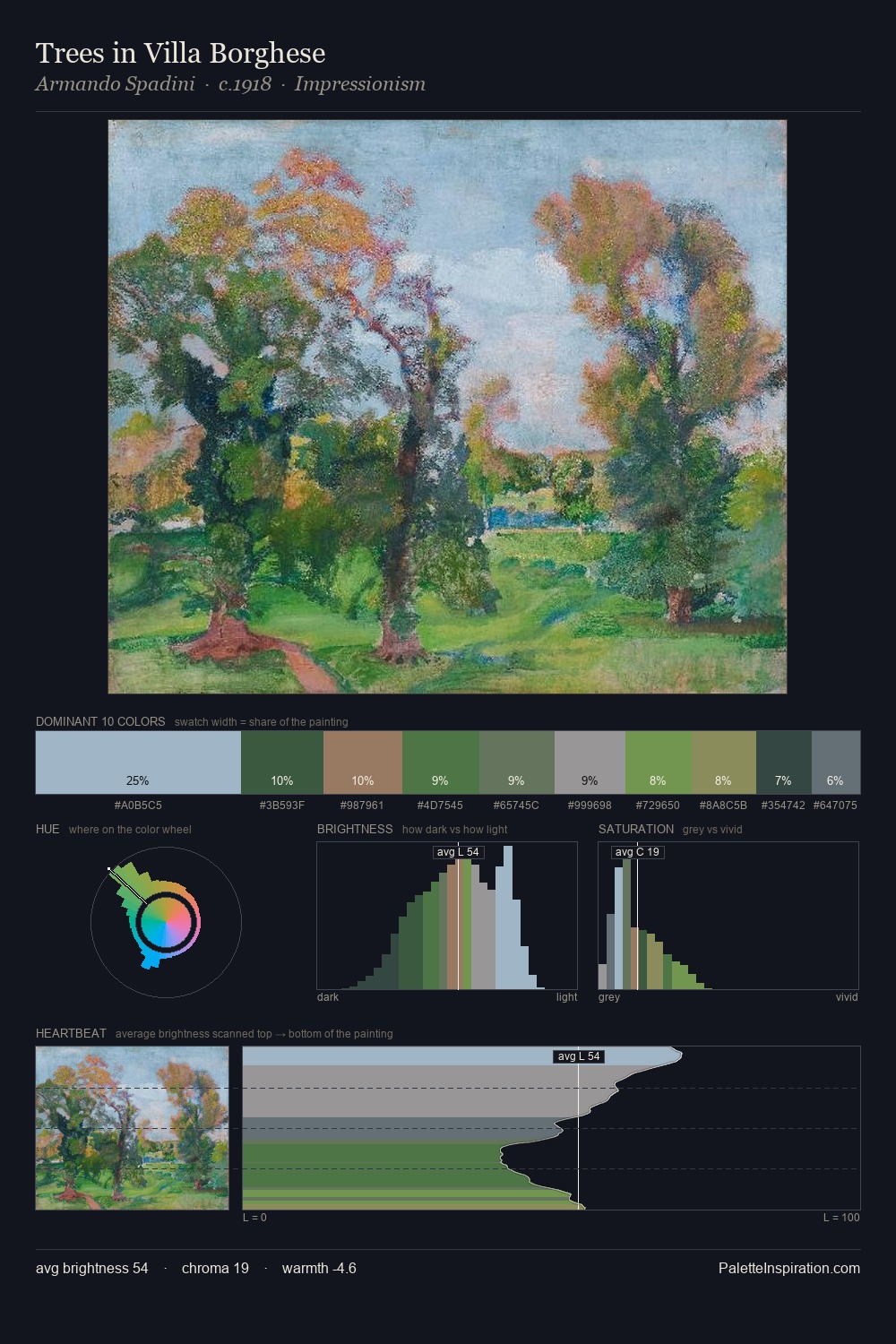 Trees in Villa Borghese palette card