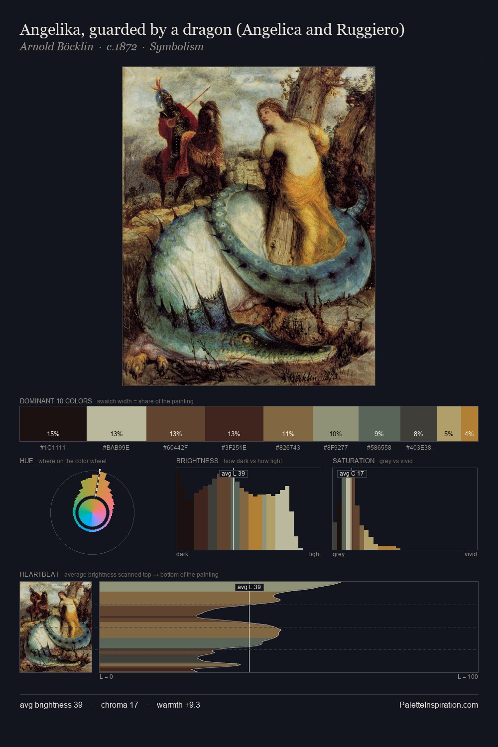 Angelika, guarded by a dragon (Angelica and Ruggiero) palette card