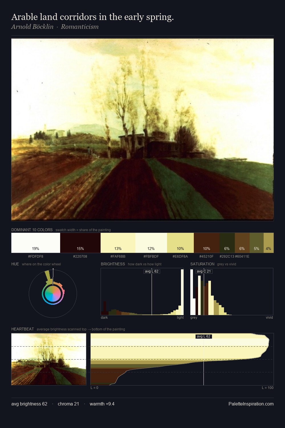 Arable land corridors in the early spring. palette card