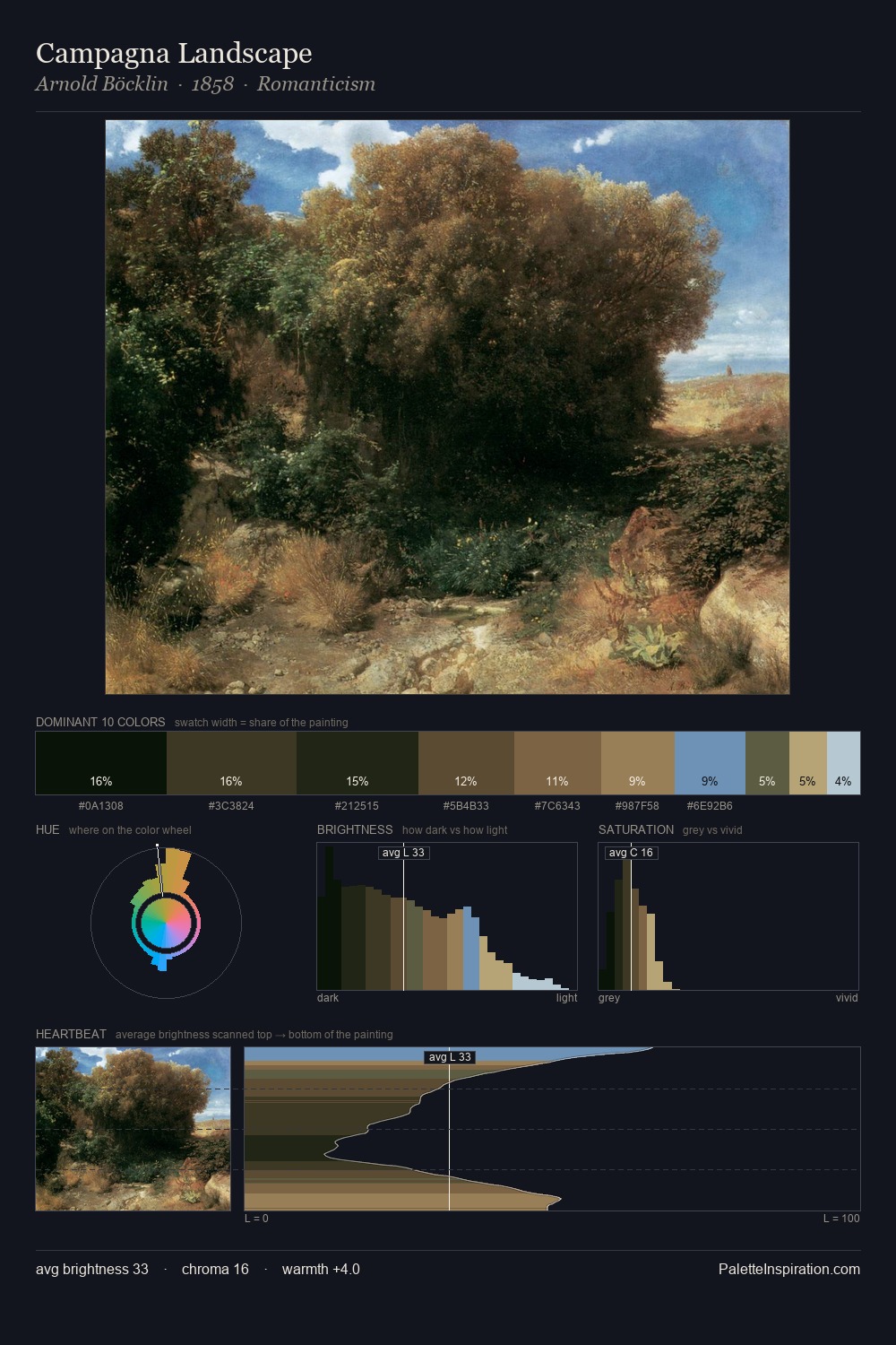 Campagna Landscape palette card