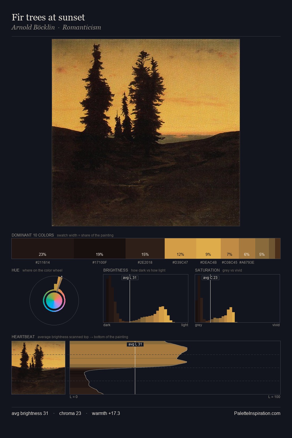 Fir trees at sunset palette card
