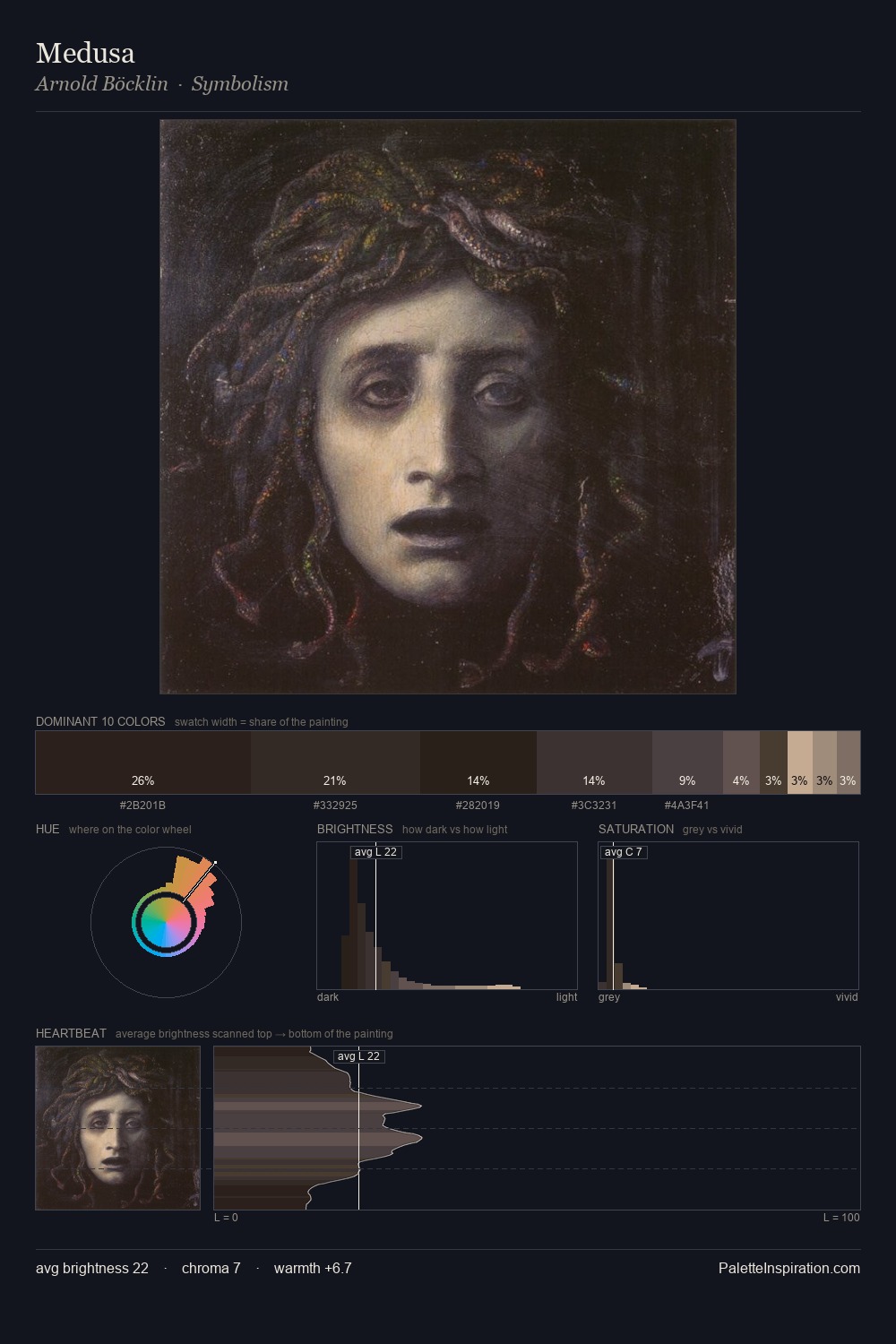 Medusa palette card