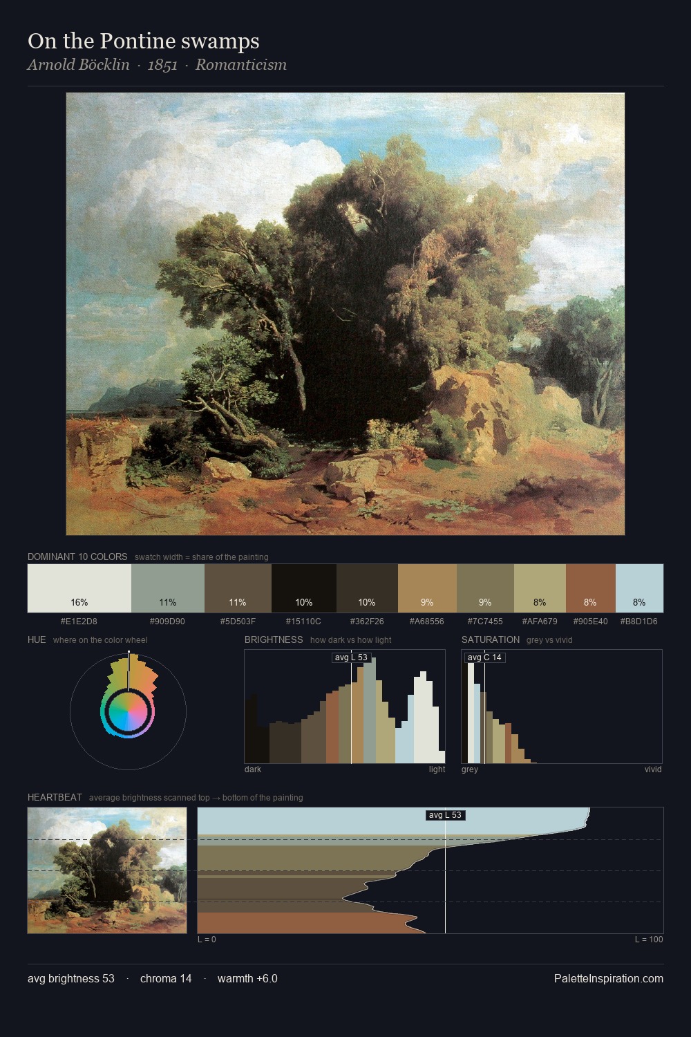 On the Pontine swamps palette card