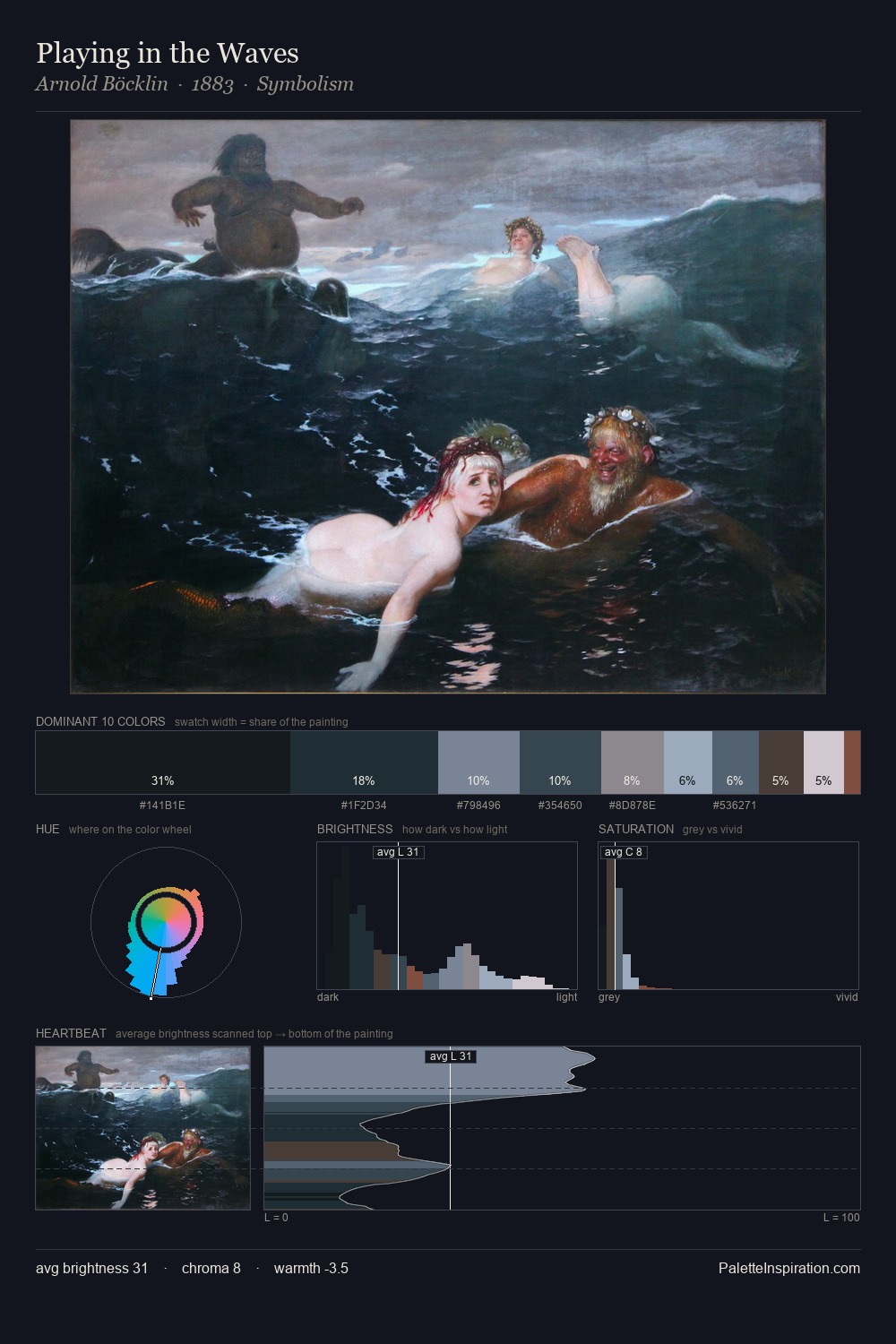 Playing in the Waves palette card