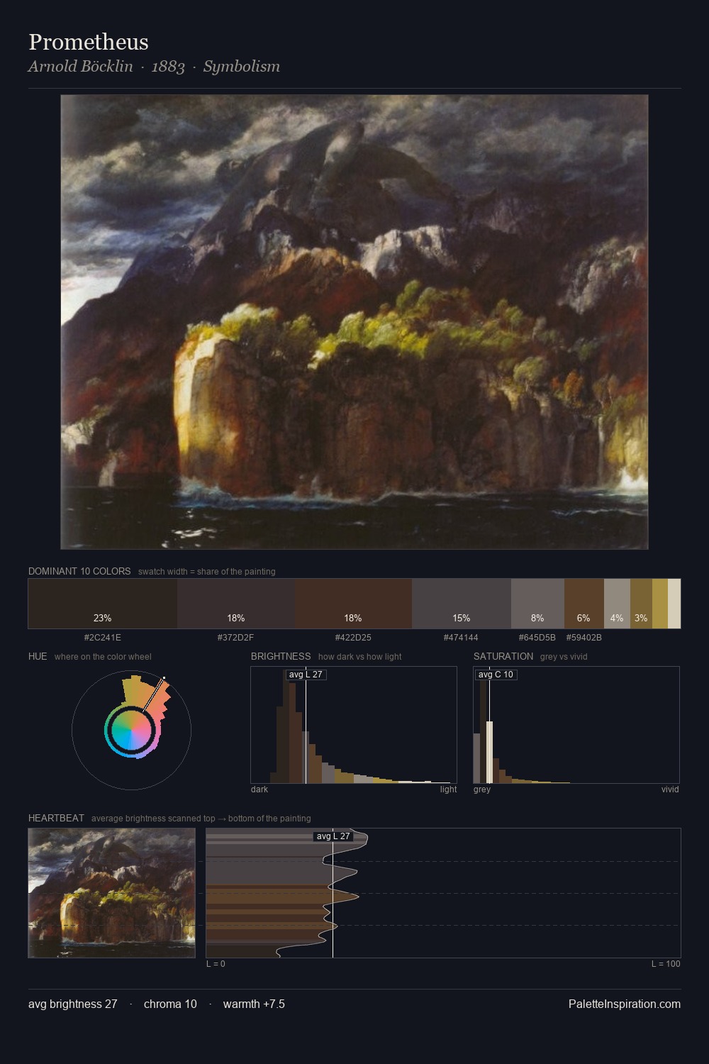 Prometheus palette card
