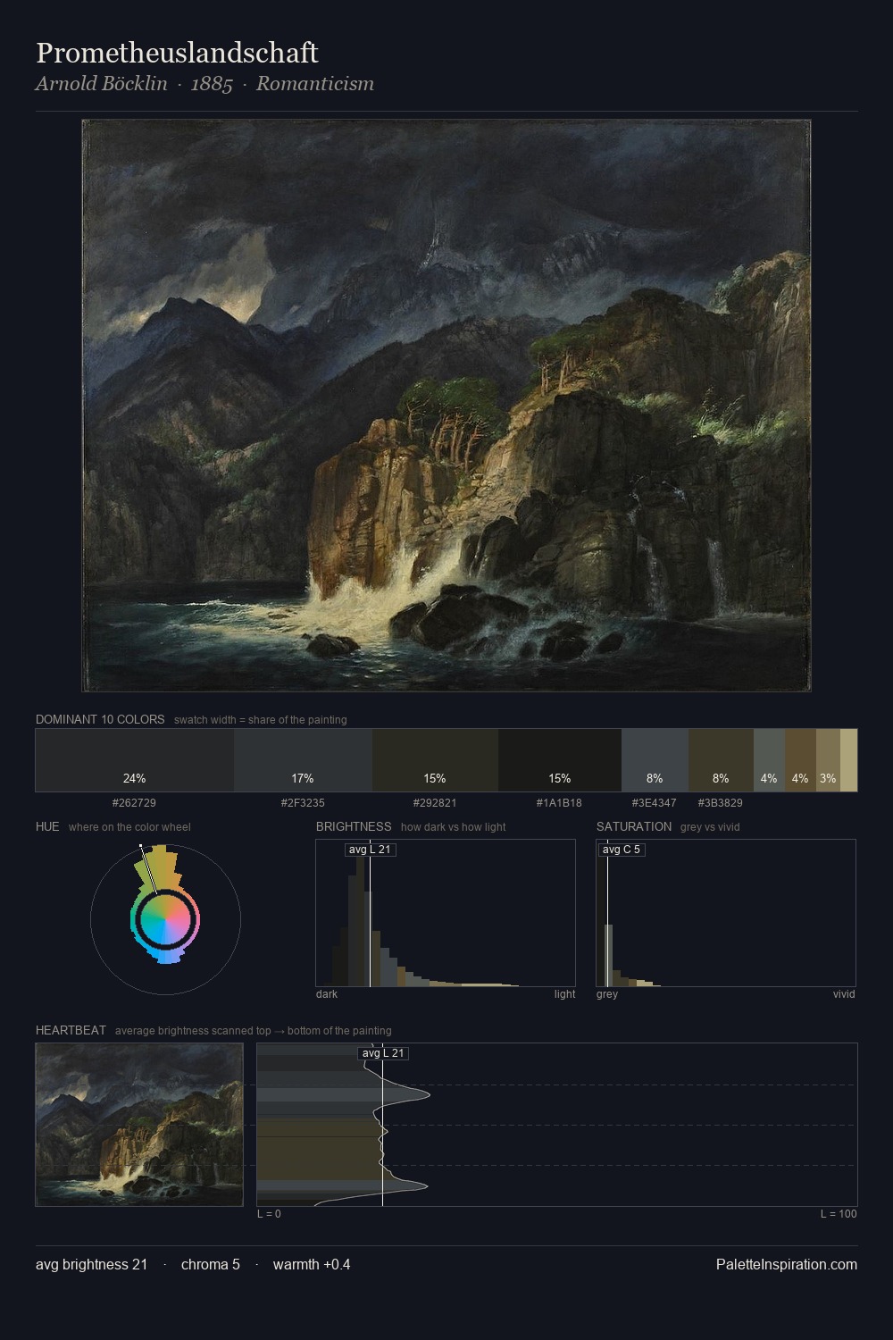 Prometheuslandschaft palette card
