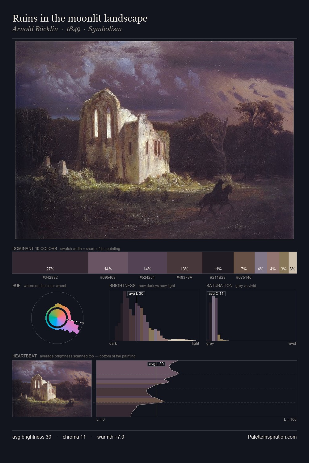 Ruins in the moonlit landscape palette card
