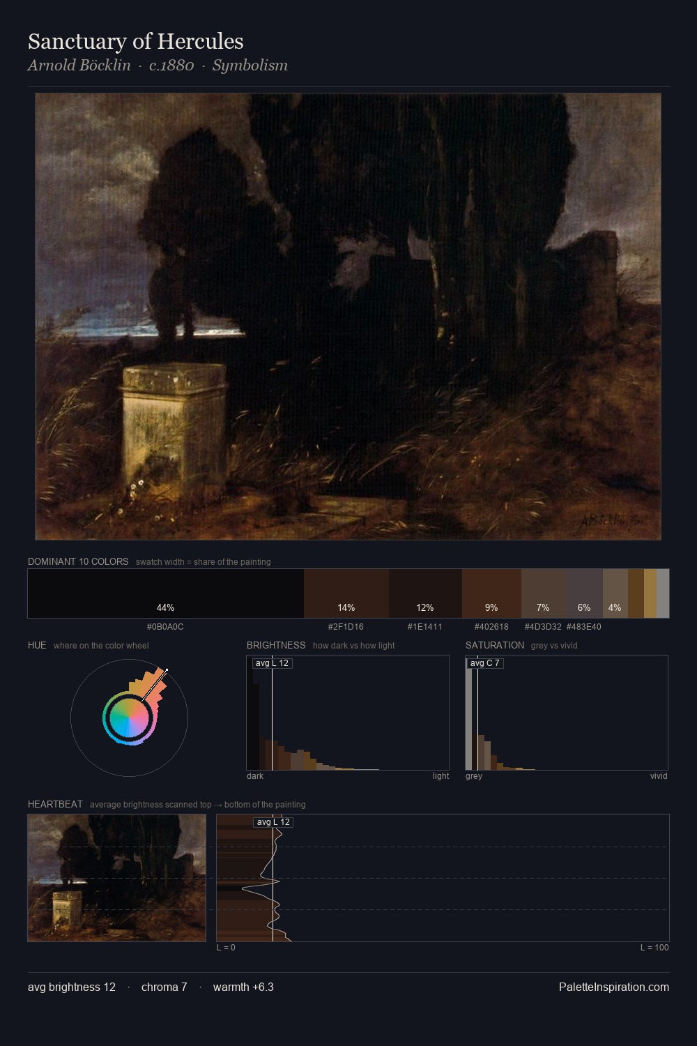 Sanctuary of Hercules palette card