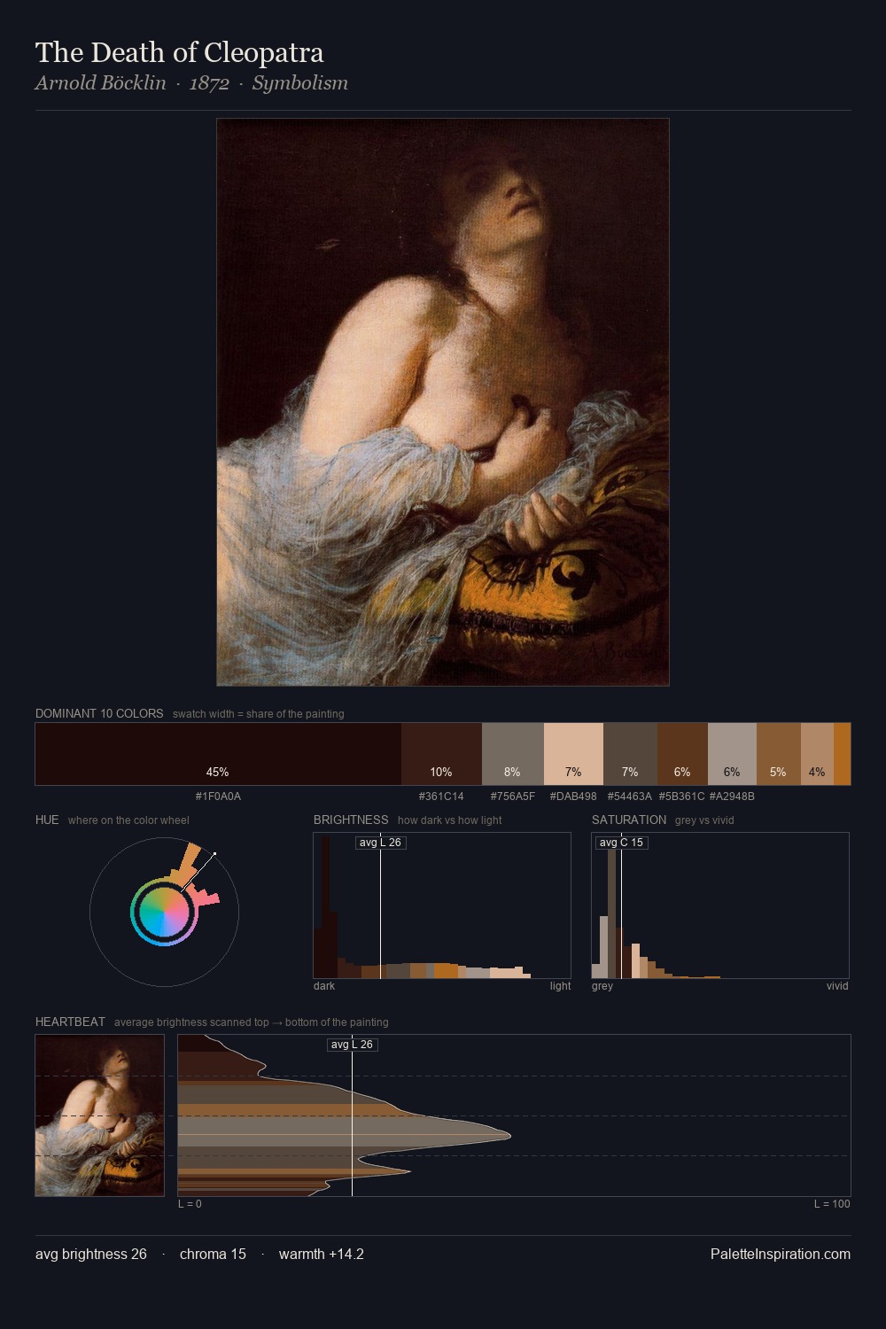 The Death of Cleopatra palette card
