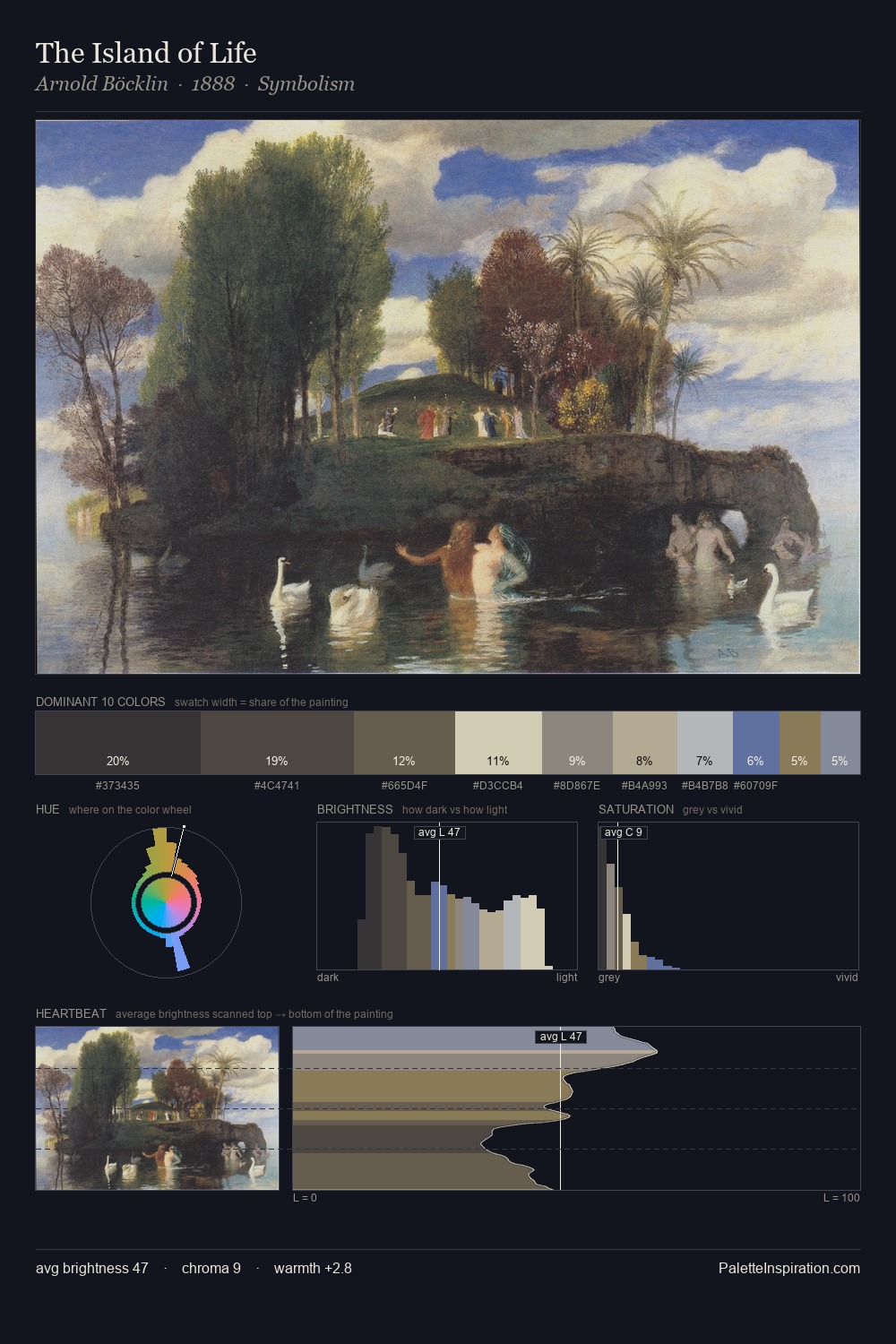 The Island of Life palette card