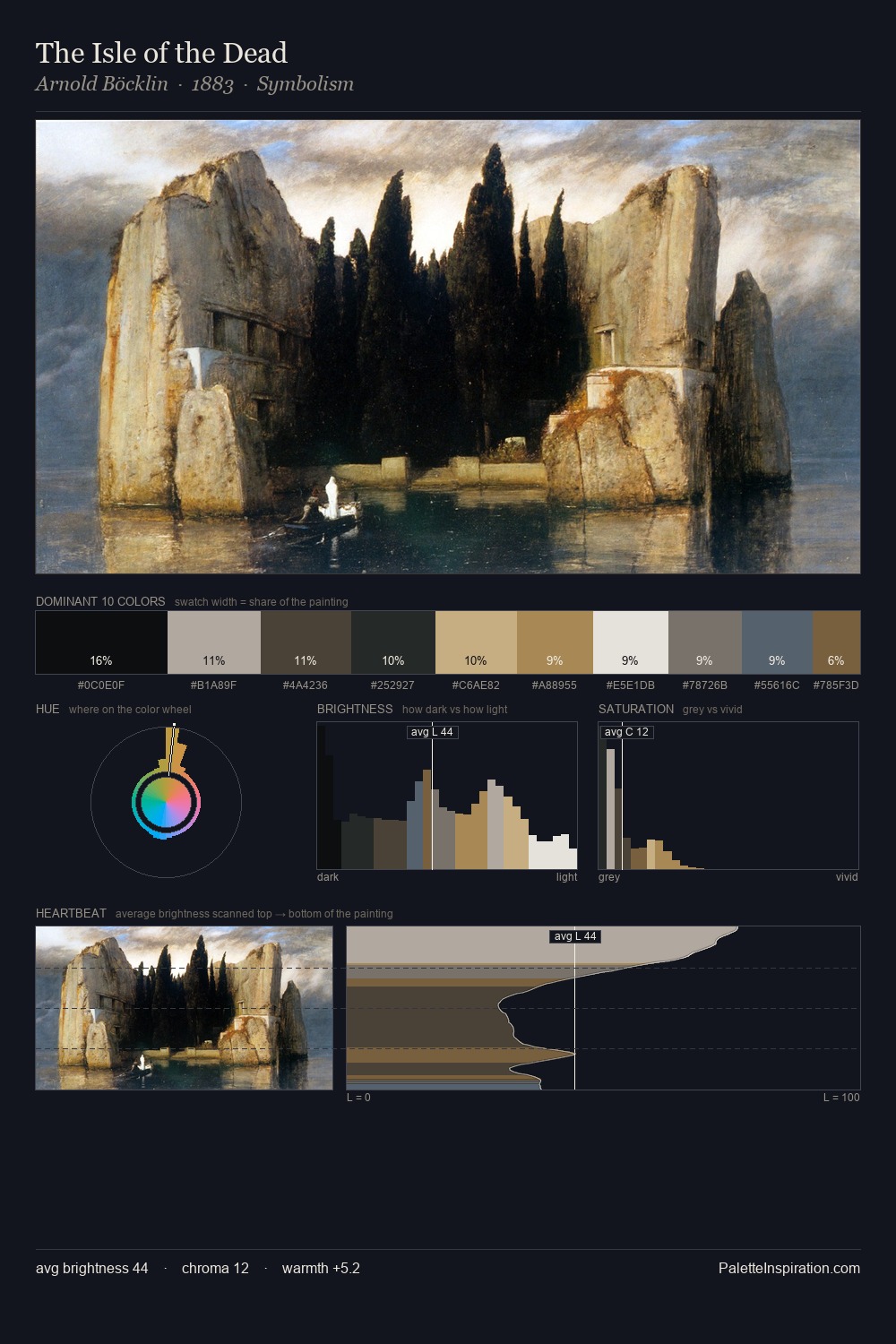 The Isle of the Dead palette card