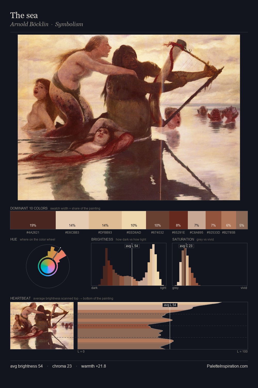 The sea palette card