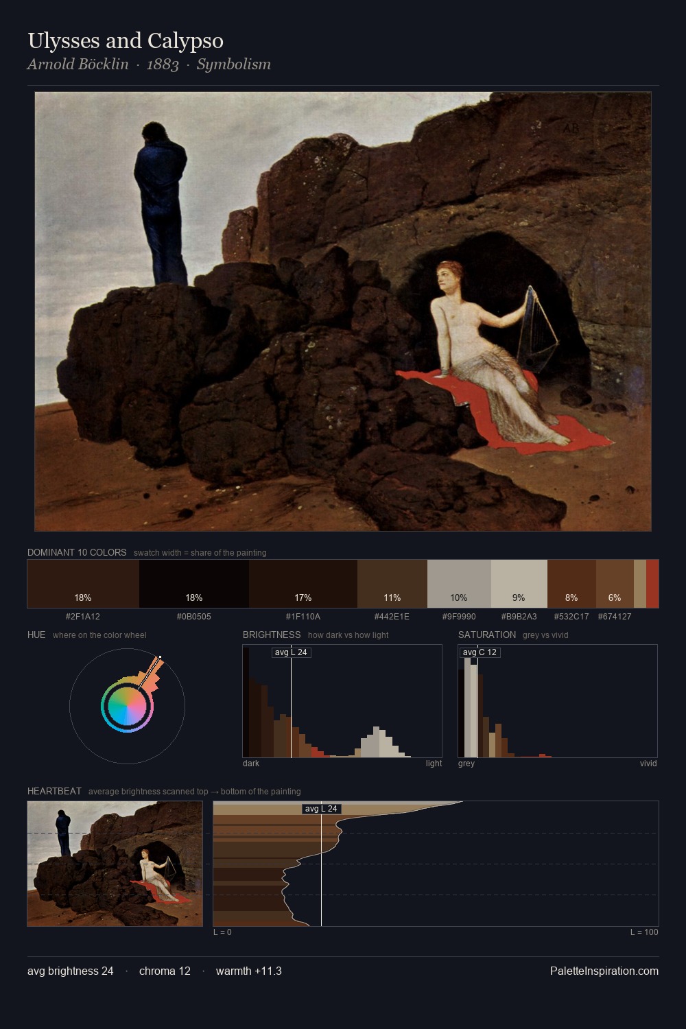 Ulysses and Calypso palette card