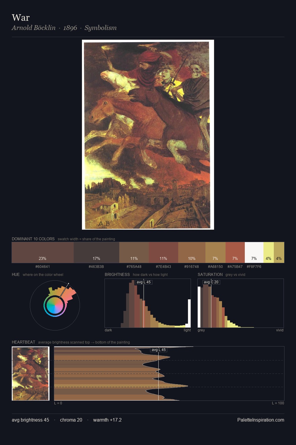 War palette card