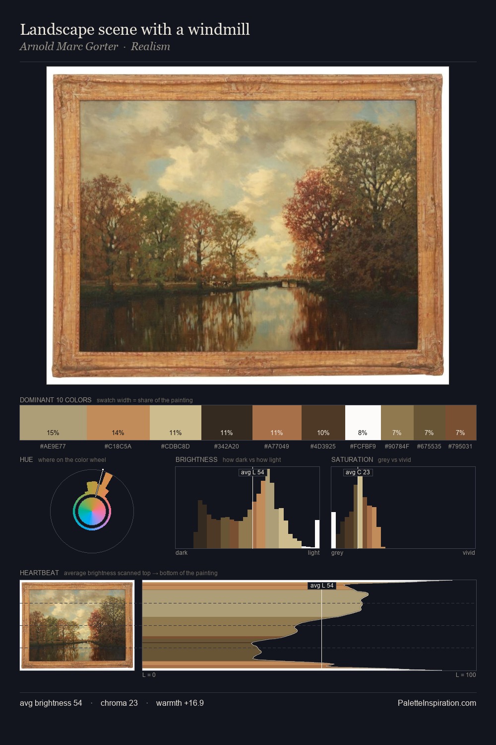 Landscape scene with a windmill palette card